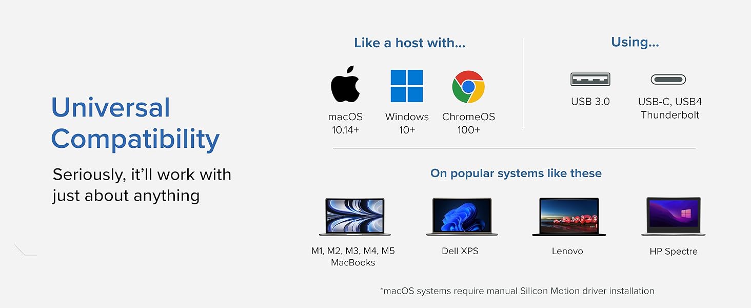 Universal Compatability with macOS windows 10+ and ChromeOS 100+