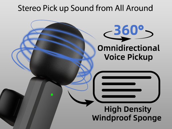 360 degree voice pickup, omnidirectional mic