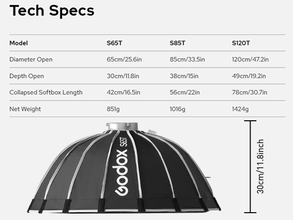 Godox Softbox 