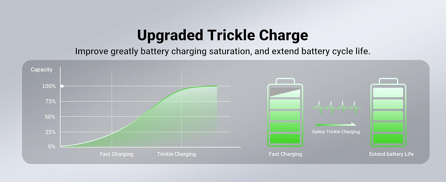 Upgraded Trickle Charge