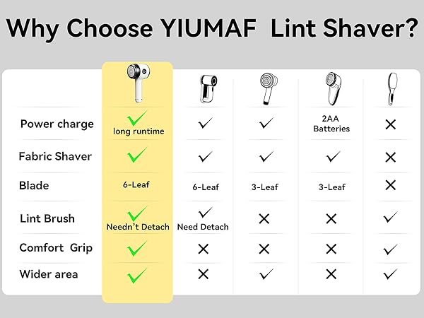 Why Choose YIUMAF Lint Shaver?