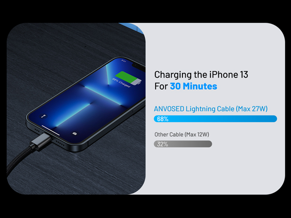 Fast Charging Cable for Apple Watch Charger for Camping Travel Essentials