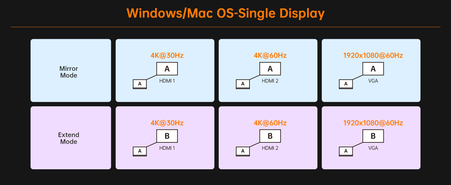 USB C Docking Station