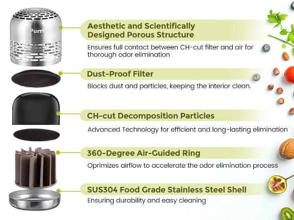 Patented CH-cut decompotion technology for efficient and long-lasting elimination