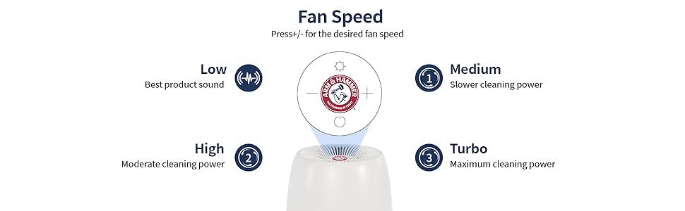 ARM &amp;amp; HAMMER AH301W-1 Air Purifier with Night Light