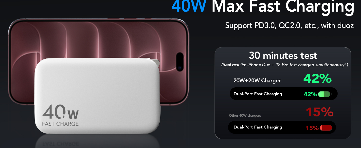 multi port charger block