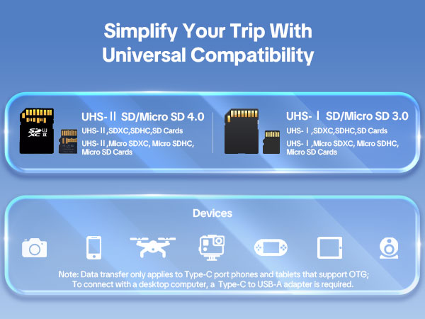 sd card holder and reader