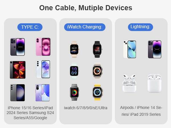 One cable ,Multiple Devices