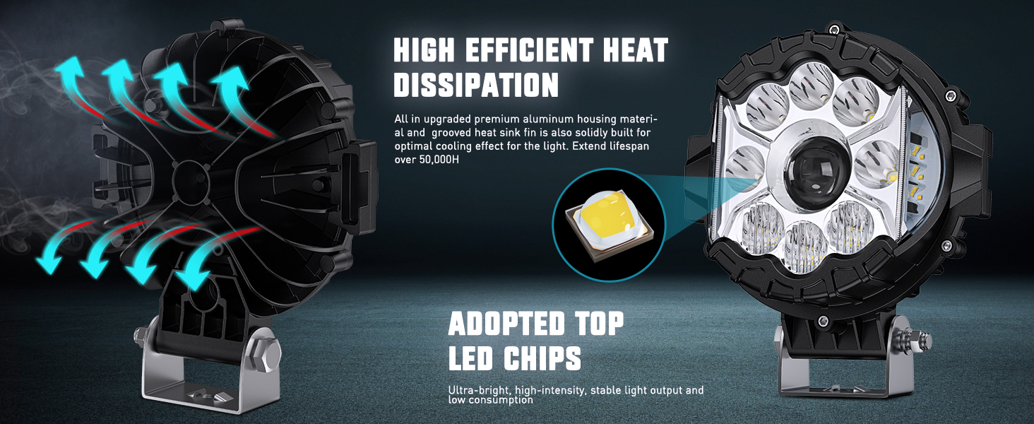 High Quality LED Driving Lights