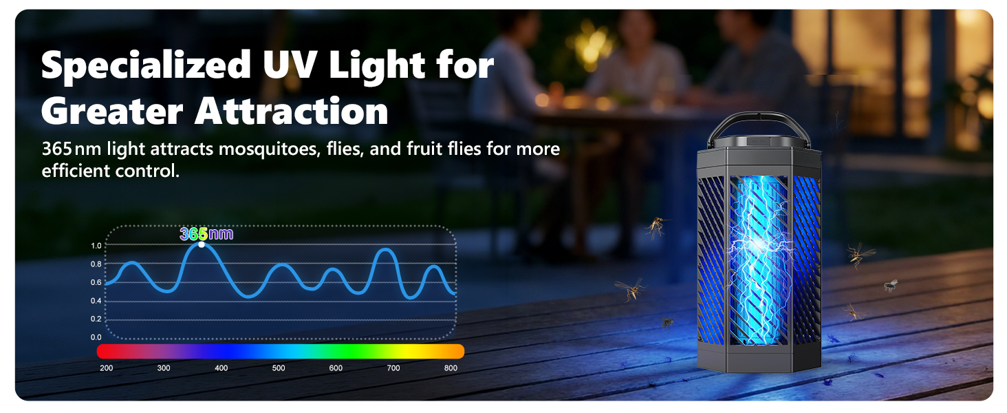 Rechargeable Bug Zapper