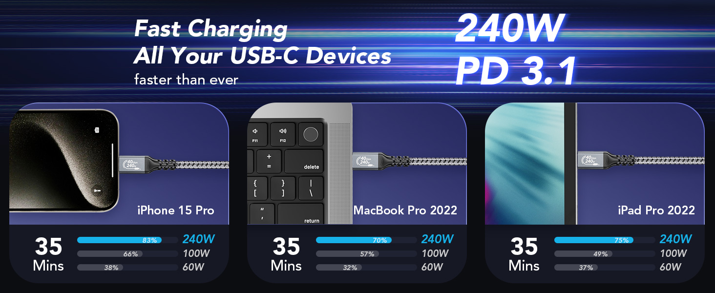USB C Thunderbolt 4 Cable High Speed USB4 USB 4 40Gbps 240W PD 3.1 Fast Charging 8K Video Display