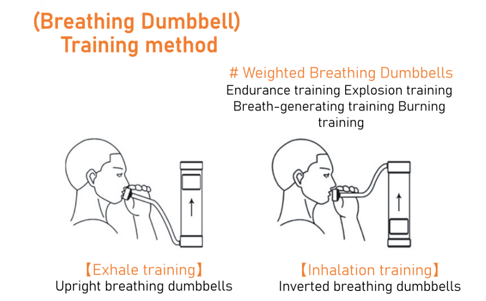 Digital Breathing Dumbbells with Adjustable air Holes
