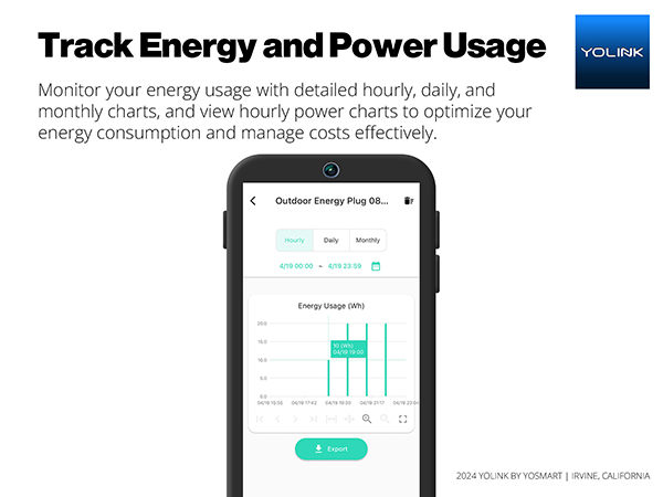 Track Energy/Power Usage
