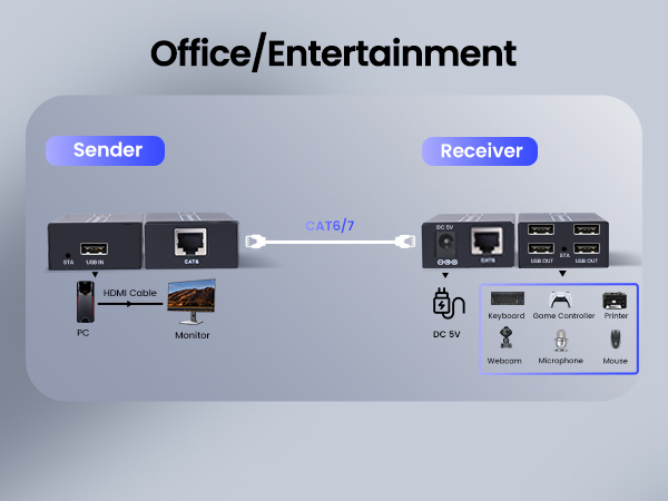 Office/Entertainment