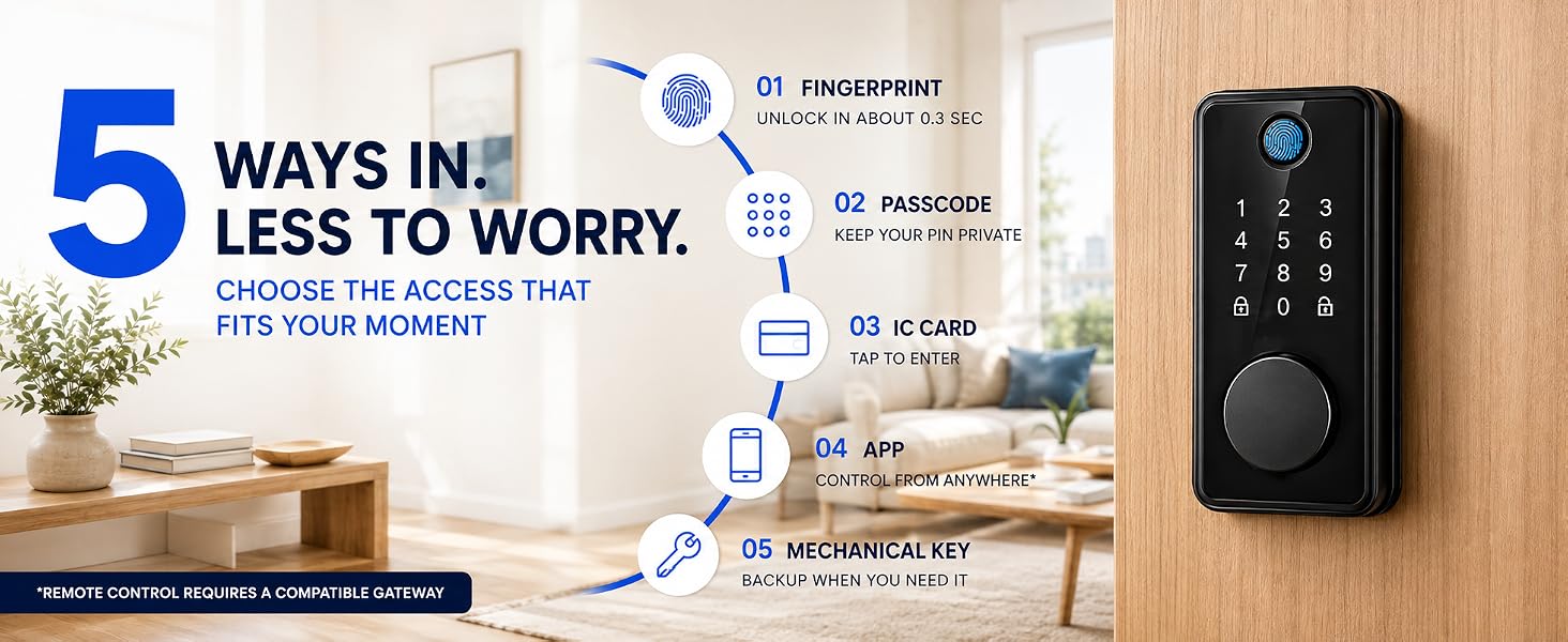 smart door lock