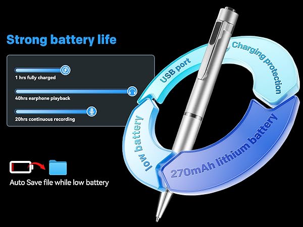 Digital Recording Device