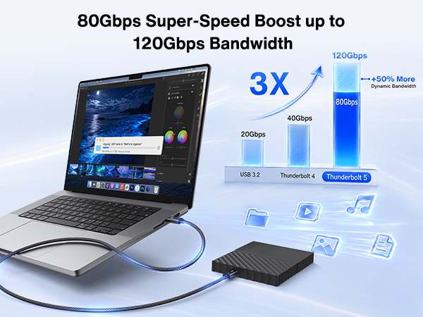 Thunderbolt Cable 80Gbps