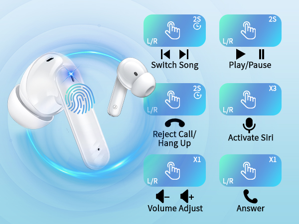 How to use the headset