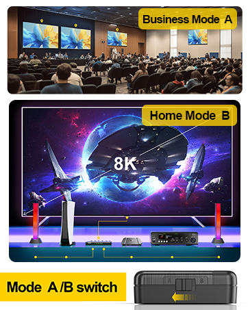 HDMI 8K Splitter 1 in 4 out