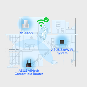 RP-AX58