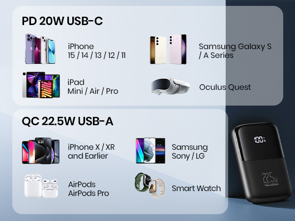 INIU Portable Charger