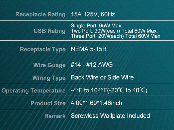 wall outlet with usb c ports