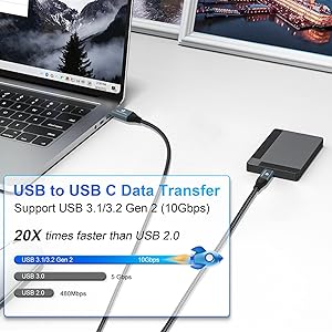 USB A TO USB C