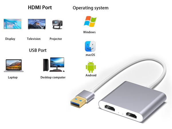 USB2HDMI