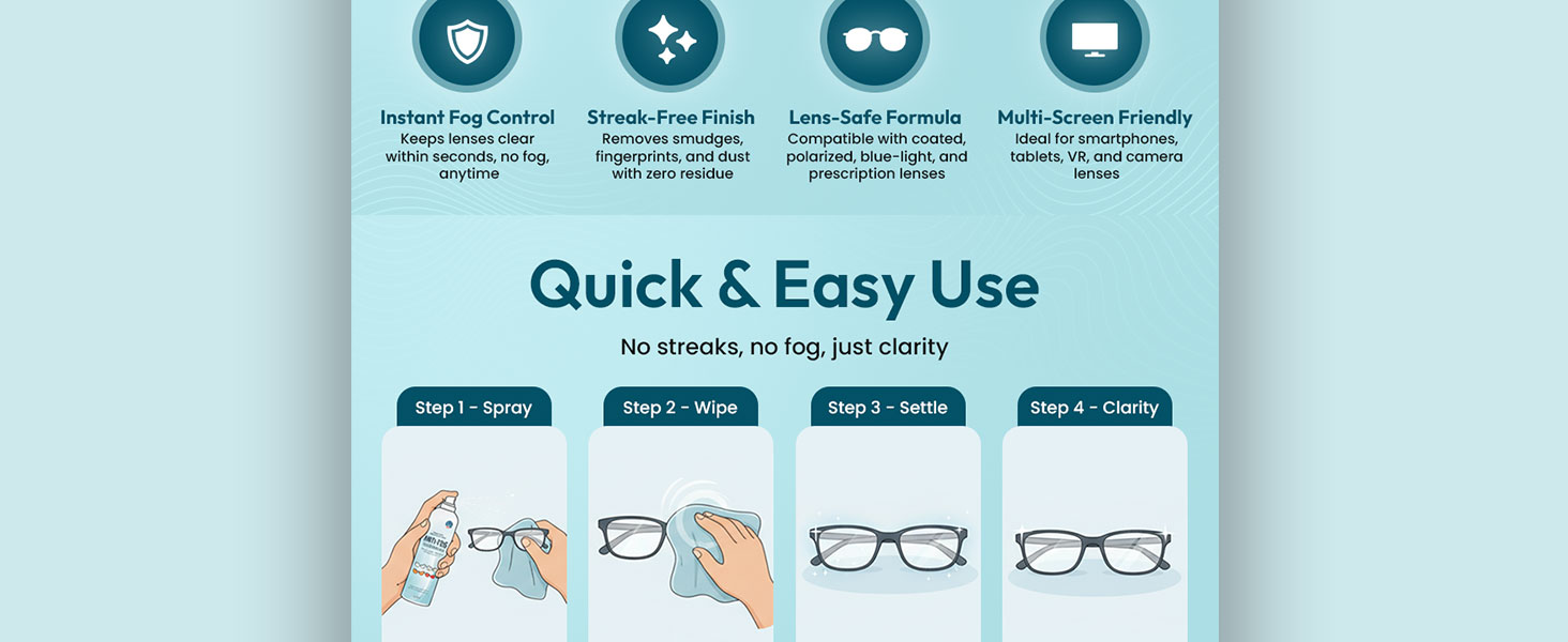 Quick 4-step use: spray, wipe, settle, clarity. Instant fog control, streak-free, lens-safe formula.
