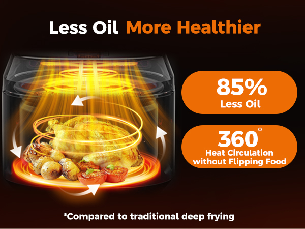 360°Heat circulation without Flip food