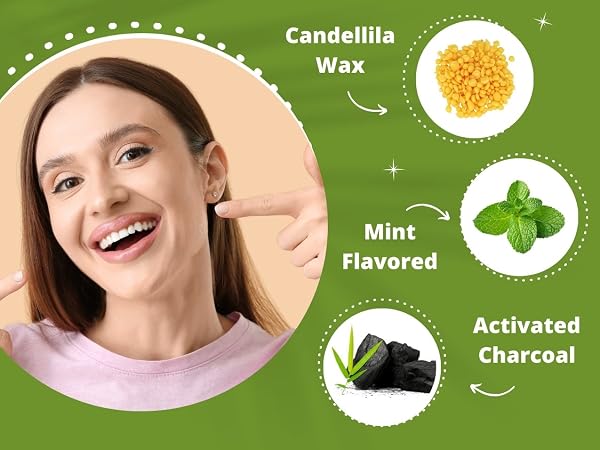 Text reads 'Candelilla Wax', 'Mint Flavored', 'Activated Charcoal'. Green circular product feature icons arranged in a row with illustrated symbols.