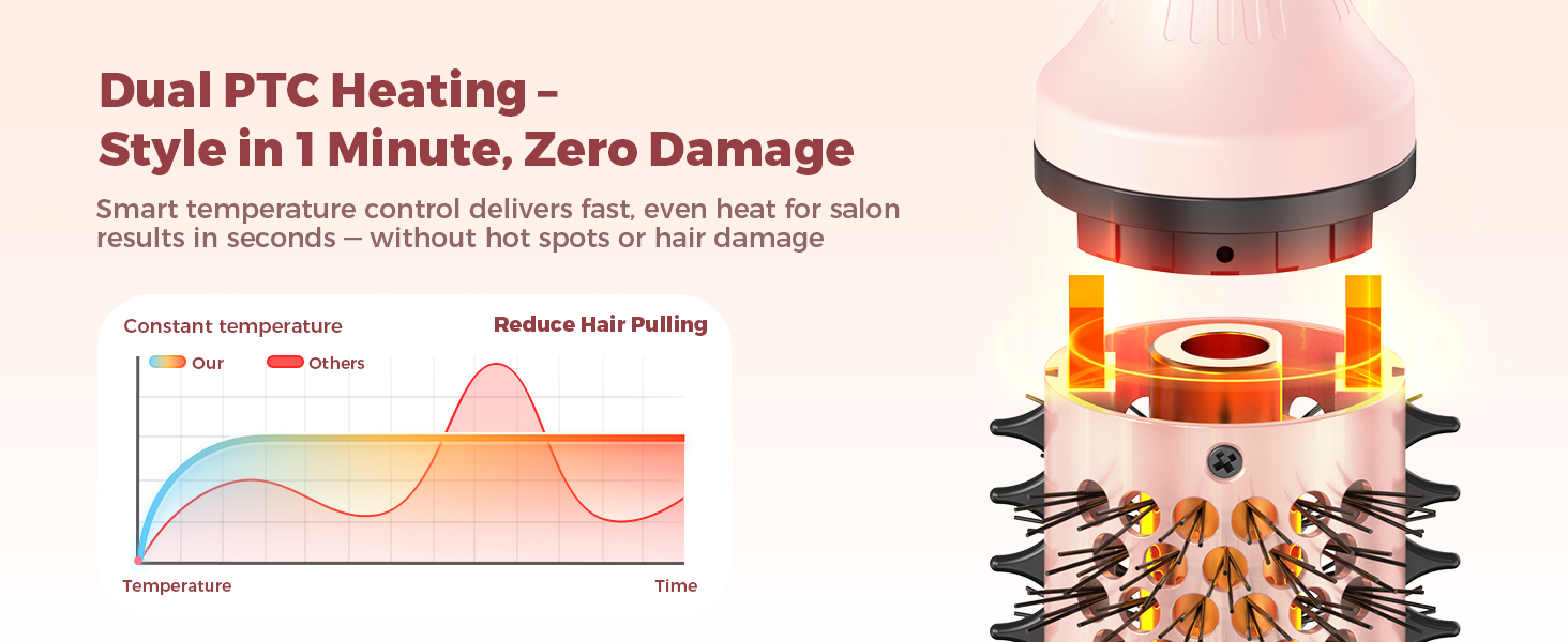 Dual PTC Heating