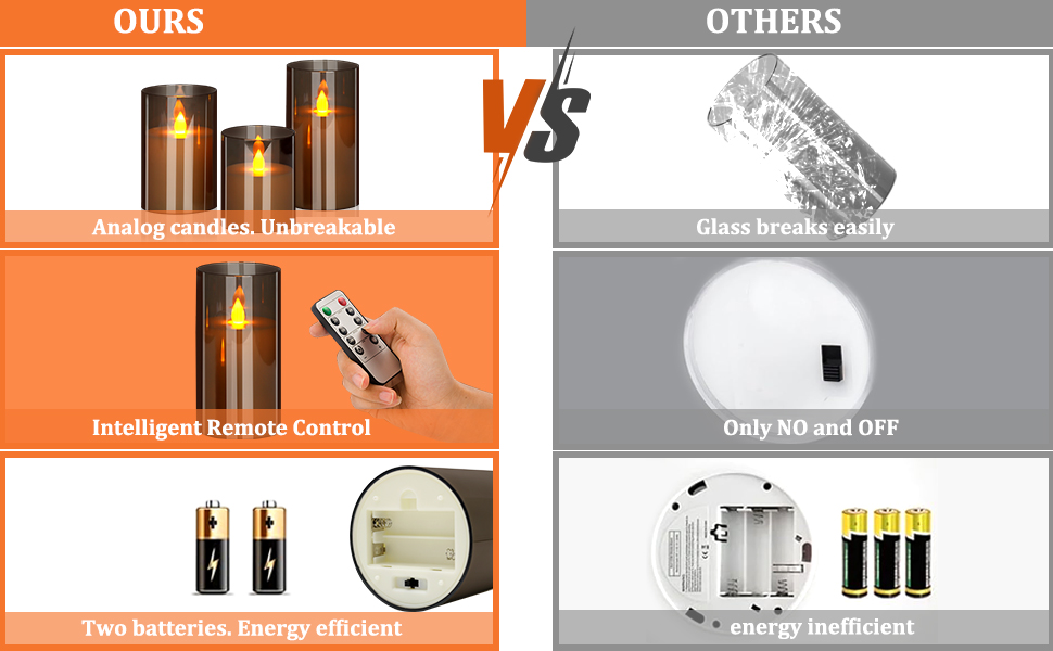 UNBREAKABLE AND SAFETY FLAMELESS CANDLES