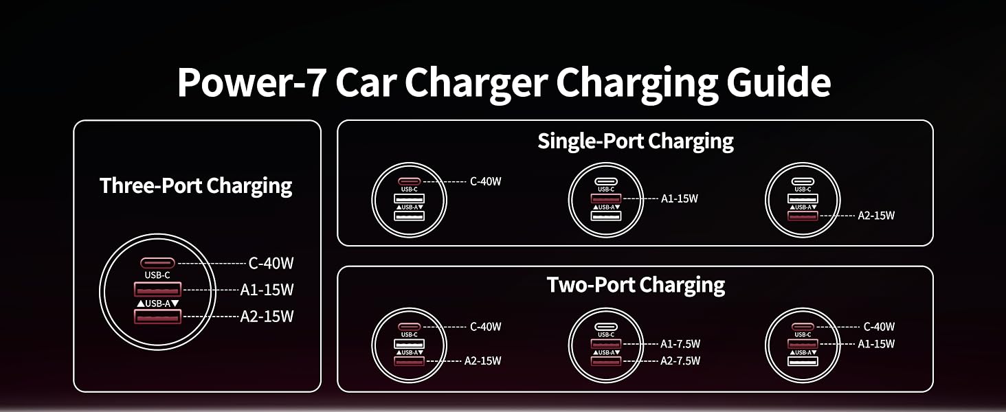 Three Port Charging Output