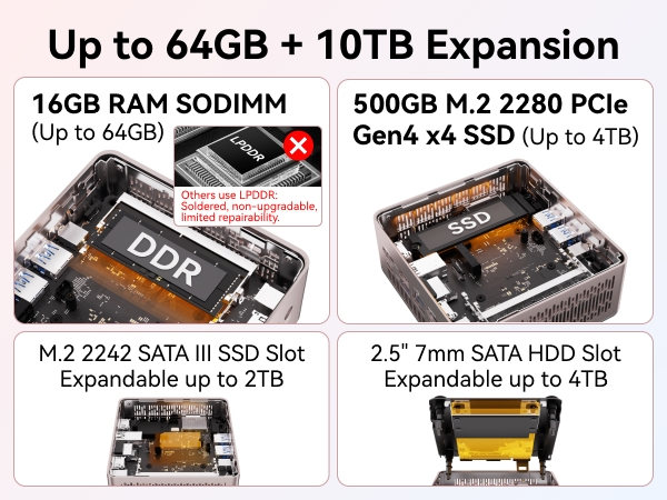 512GB