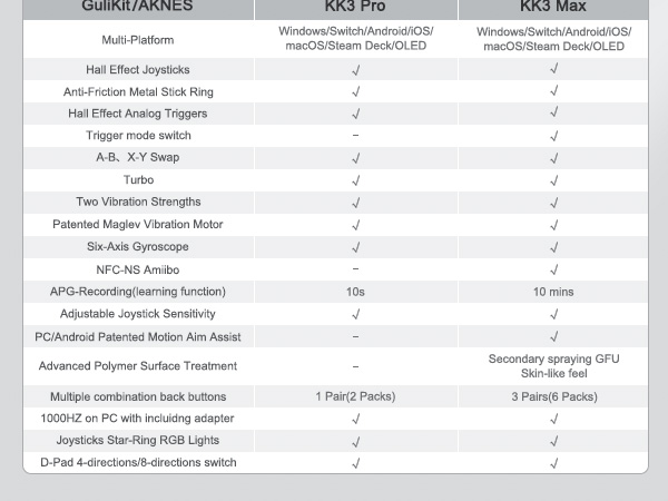 Smart RGB Lighting &amp; Easy Troubleshooting