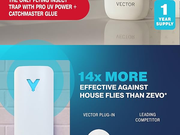 Vector plug-in fly trap graphic comparing 14x more effectiveness against house flies than Zevo trap.