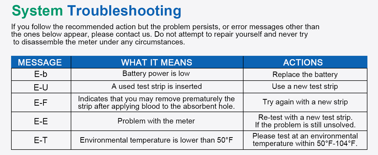 Blood Glucose Monitors