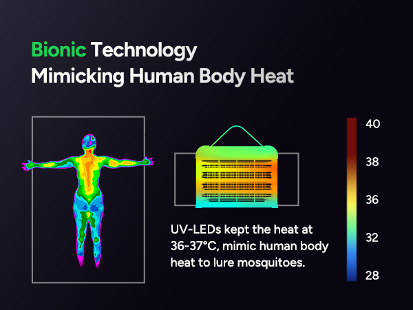 Bionic Technology Mimicking Human Body Heat