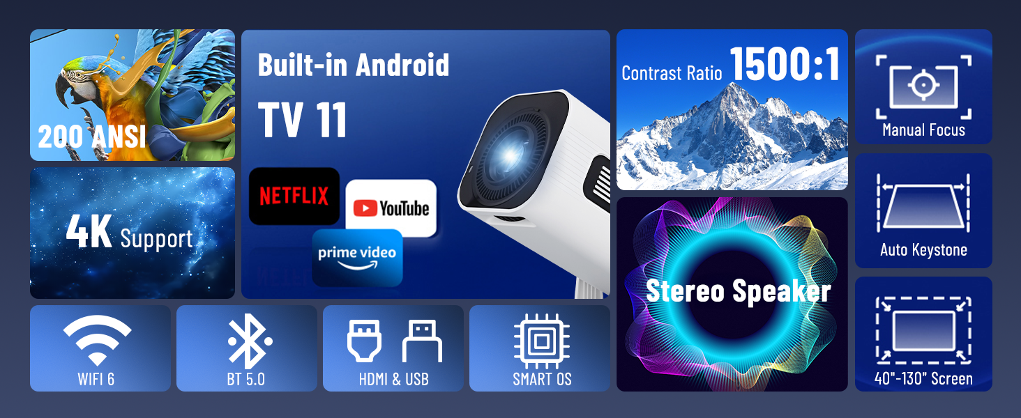 projector with wifi and bluetooth