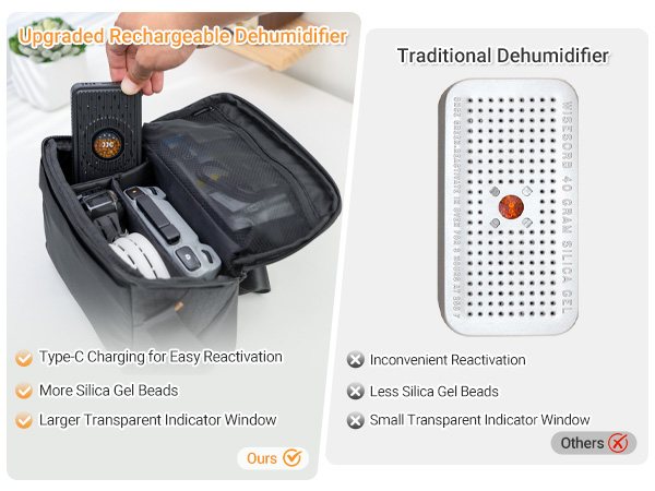 Rechargeable Desiccant Dehumidifier for Storage with USB-C Cable,Reusable