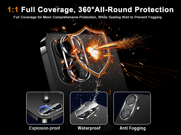 360°All-Round Protection
