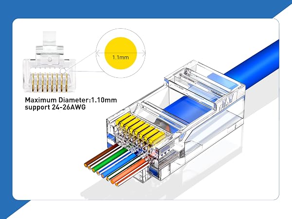 Cat 6 Connectors