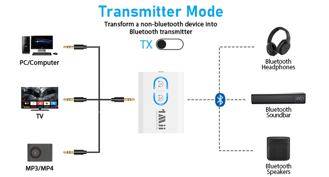 bluetooth transmitter