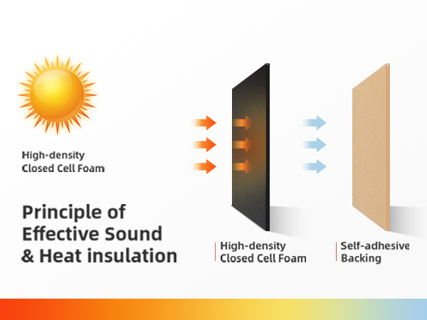 Heat Hood Shield Insulation Dampening Mat