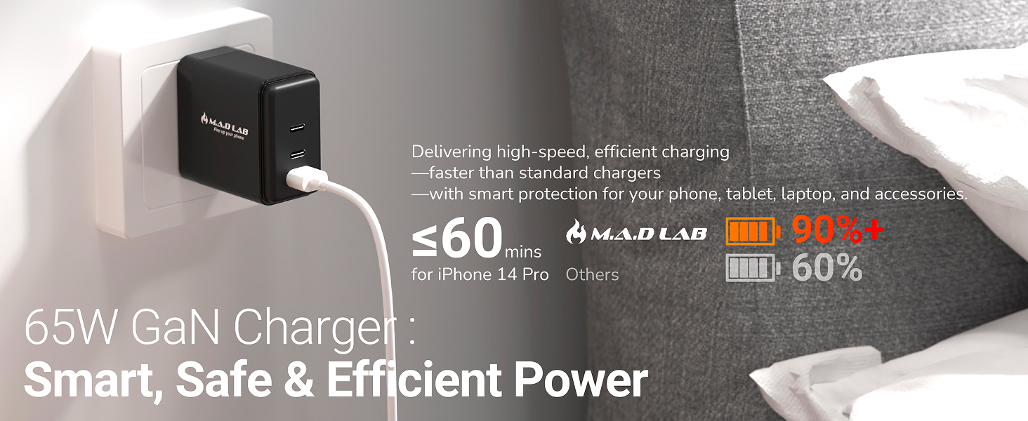 65W GAN Charger: Smart, Safe &amp;amp; Efficient Power