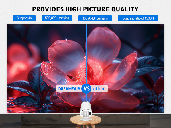 Mini Projector with WIFI 6 and Bluetooth