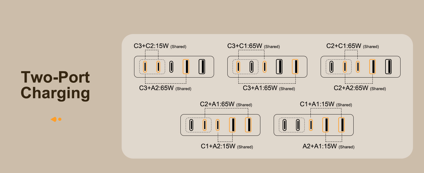 Two-port Charging