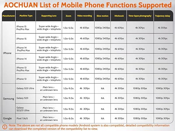 gimbal stabilizer for smartphone gimbal phone gimbal iphone gimbal phone stabilizer for video