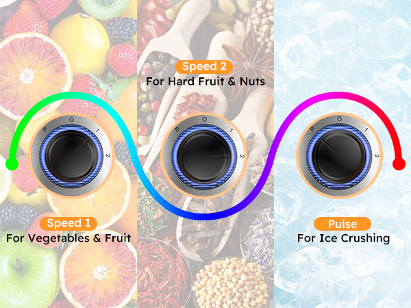 Sangcon 5 in 1 Blender and Food Processor Combo for Kitchen